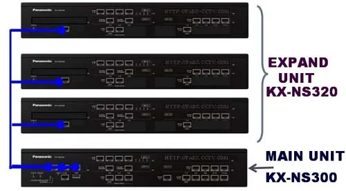 Cách đấu dây, đấu jack các loại tổng đài Panasonic