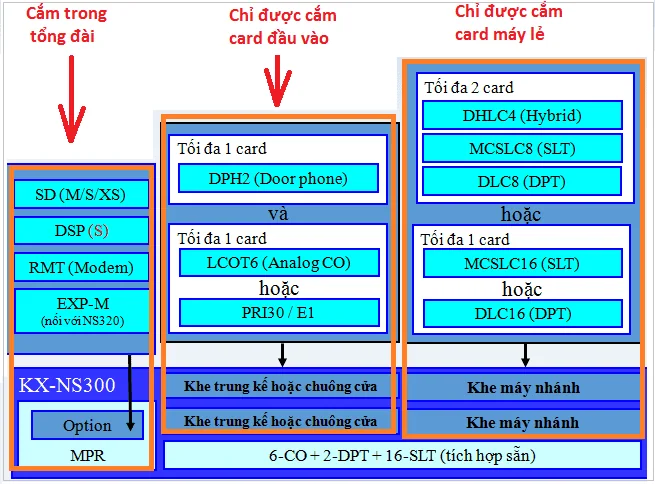 Cách đấu dây, đấu jack các loại tổng đài Panasonic