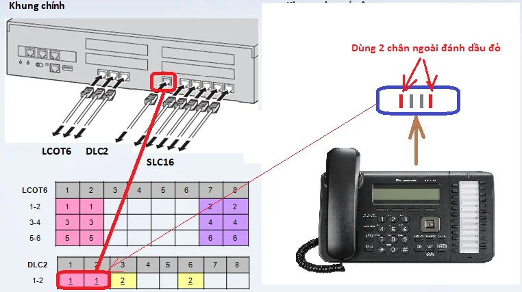 Hướng dẫn đấu dây tổng đài Panasonic KX-NS300