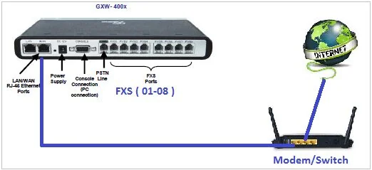 Hướng dẫn cài đặt GXW4004 và GXW4008