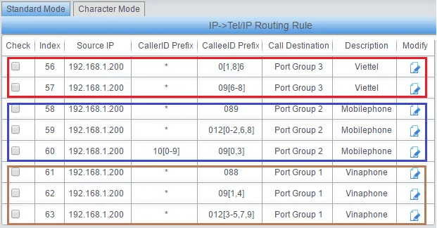 Hướng dẫn lắp đặt thiết bị SIM di động SMG40xx - tiết kiệm 800%