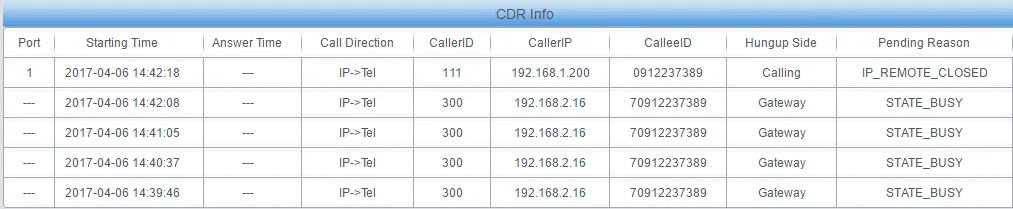 Hướng dẫn lắp đặt thiết bị SIM di động SMG40xx - tiết kiệm 800%
