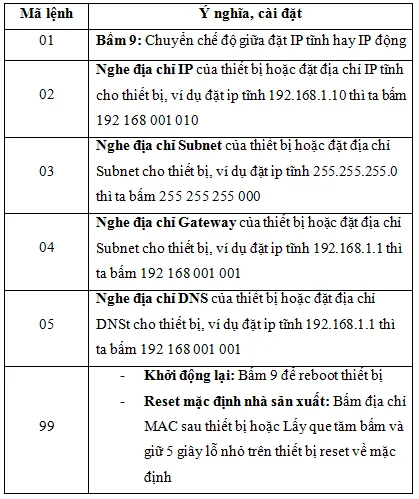 Hướng dẫn sử dụng thiết bị ATA HT702/HT704