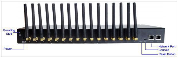 Mặt trước Thiết bị cắm SIM SMG4016 16 SIM đồng thời