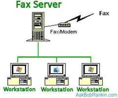 Mặt trước Phần mềm gửi fax tự động
