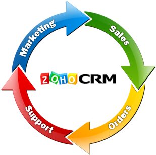 Mặt trước Phần mềm quản lý khách hàng 10 license