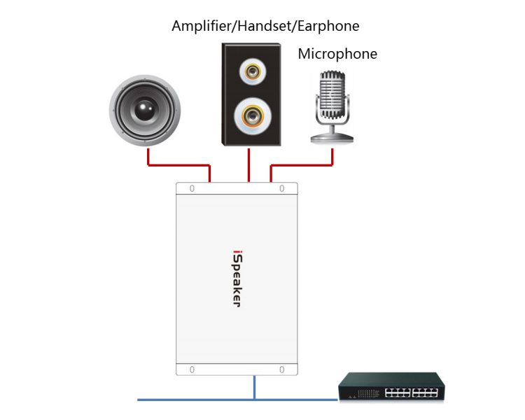 Mặt trước Thiết bị chuyển VoIP sang âm thanh ISpeaker C20