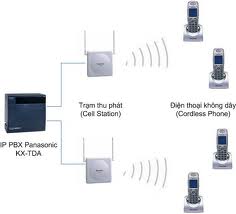 Mặt trước Tổng đài không dây Panasonic KX-TDA100D với 8 đường vào và 20 máy lẻ không dây