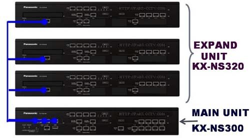 Mặt trước Tổng đài panasonic KX-NS300 cấu hình 6 đường vào 128 máy lẻ