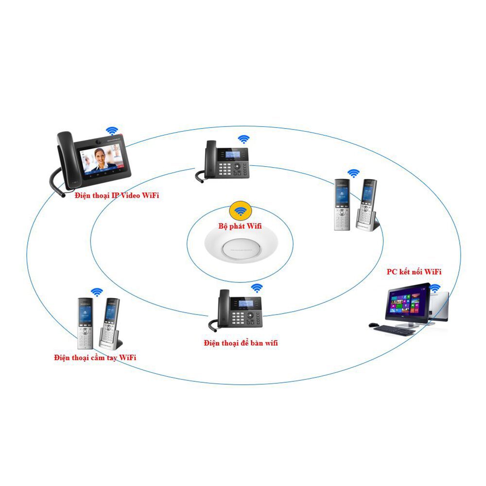 Mặt trước Tổng đài WiFi với 200 máy điện thoại WiFi