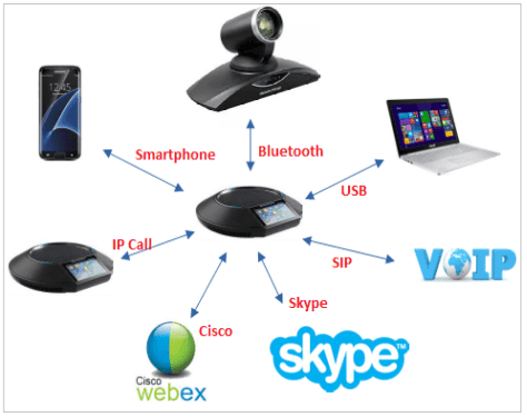 Điện thoại hội nghị GAC2500