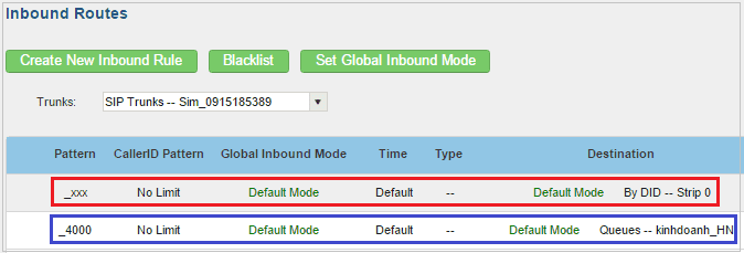 Hướng dẫn lắp đặt và sử dụng thiết bị SMG40xx (Thiết bị SIM Synway) 39 thiêt bị sim di động giá rẻ
