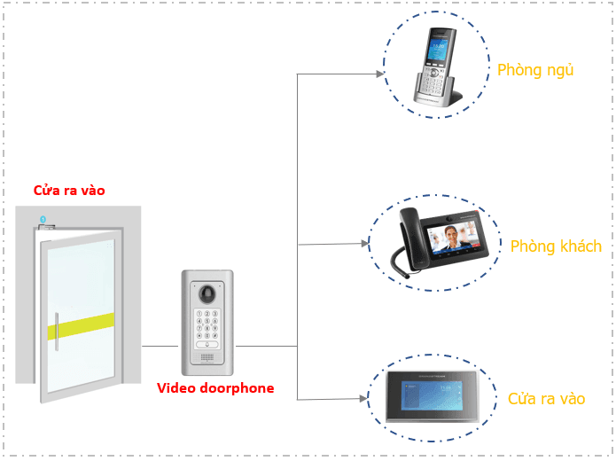 gi_i_ph_p_video_doorphone_bi_t_th_ Giải pháp chuông cửa có hình dùng cho biệt thự