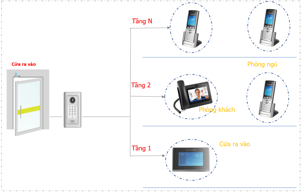 gi_i_ph_p_video_doorphone_bi_t_th_nhi_u_t_ng Giải pháp chuông cửa cho biệt thự nhiều tầng