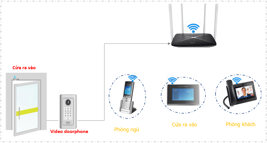gi_i_ph_p_video_doorphone_kh_ng_d_y Giải pháp chuông cửa không dây
