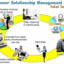 Phần mềm chăm sóc khách hàng CRM1