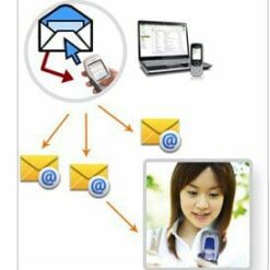 Phần mềm tự động gọi điện nhắc nợ