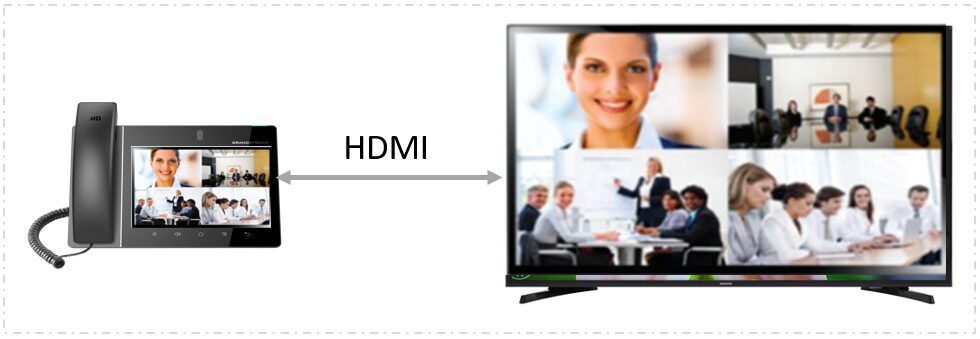 Lên cấu hình phòng họp thực tế