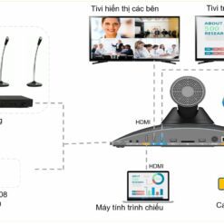 Thiết bị họp trực tuyến GVC3220 - Kết nối thêm 2 camera phụ 7 Thiết bị họp trực tuyến GVC3220 - Kết nối thêm 2 camera phụ