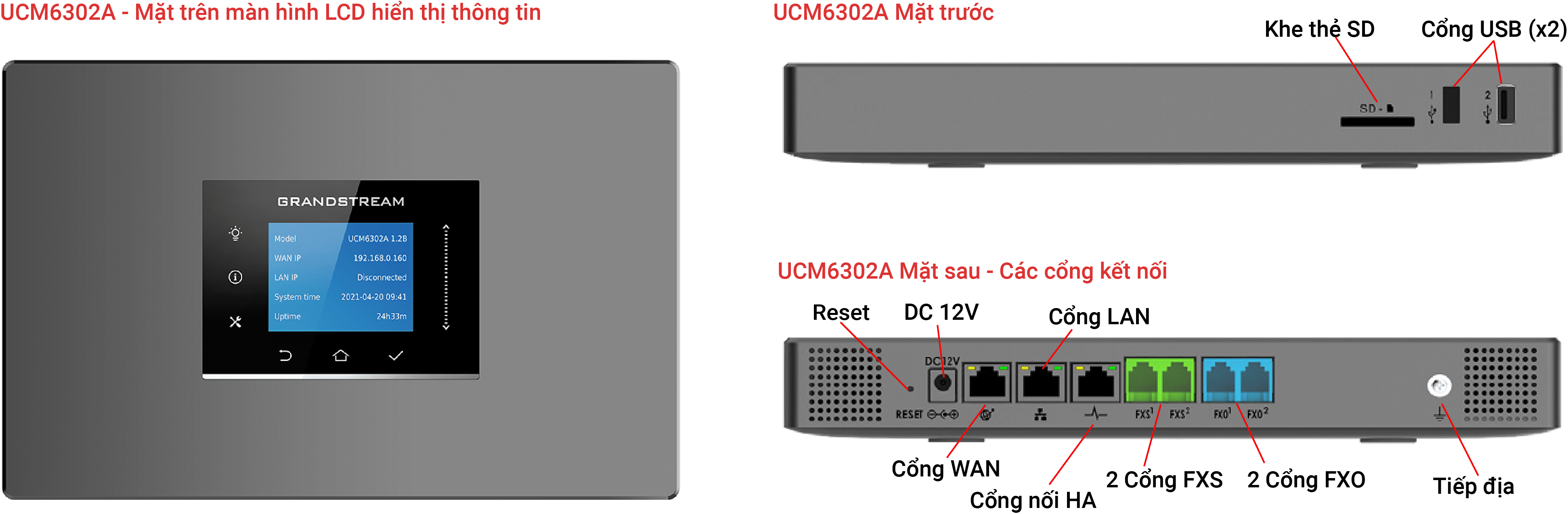 Tổng đài IP UCM6302A - 500 máy lẻ và 75 cuộc gọi đồng thời