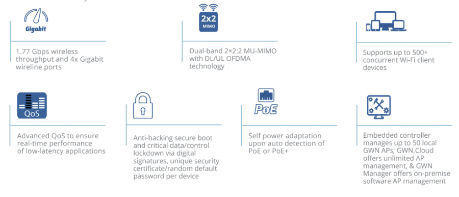 Tính năng nổi bật của bộ phát WiFi GWN7661