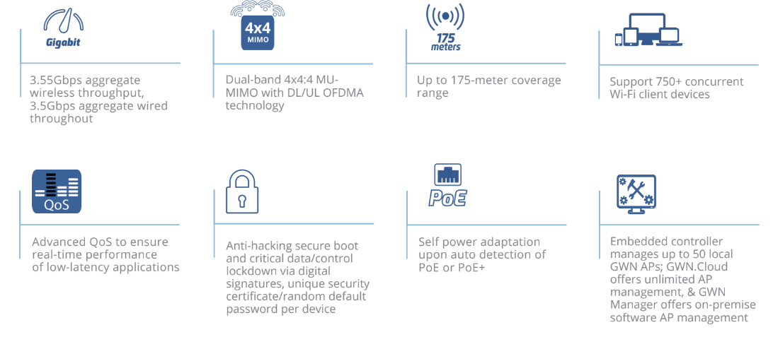 Bộ phát wifi 6 GWN7664 - 750 users - Wifi trong nhà