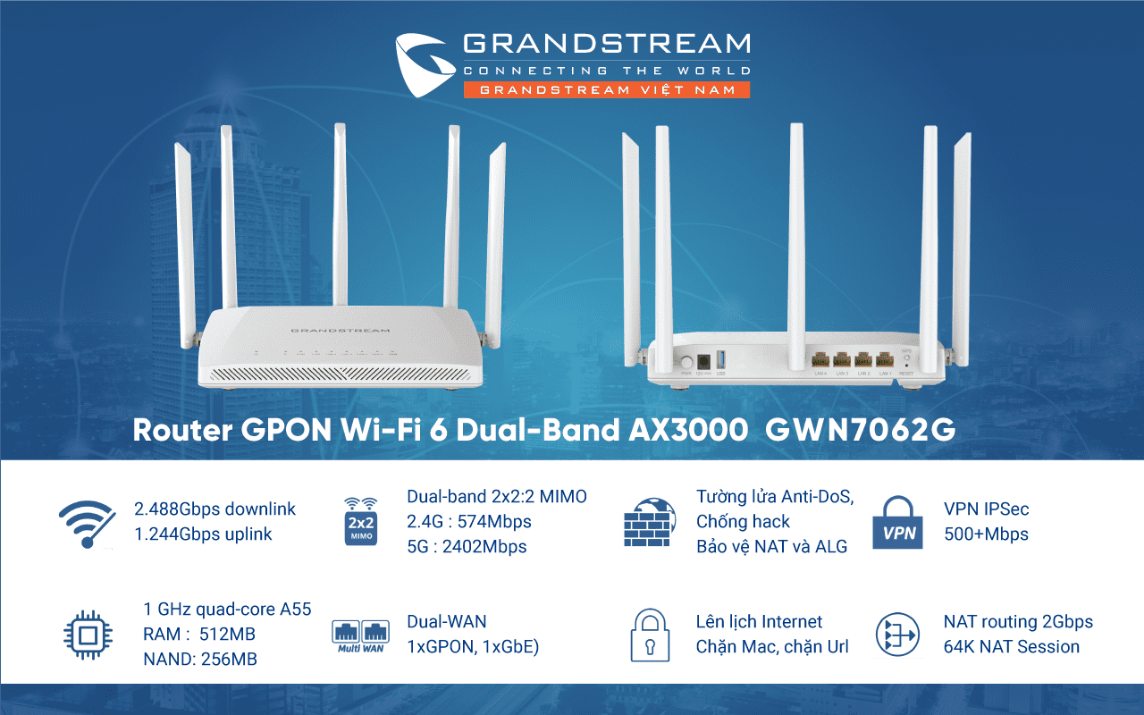 Router GPON Wifi 6 AX3000 Grandstream GWN7062G