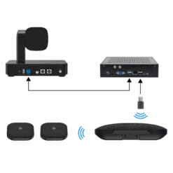 Bộ Thiết Bị Hội Nghị Truyền Hình P06U4A+GAU7 15 Bộ Thiết Bị Hội Nghị Truyền Hình P06U4A+GAU7