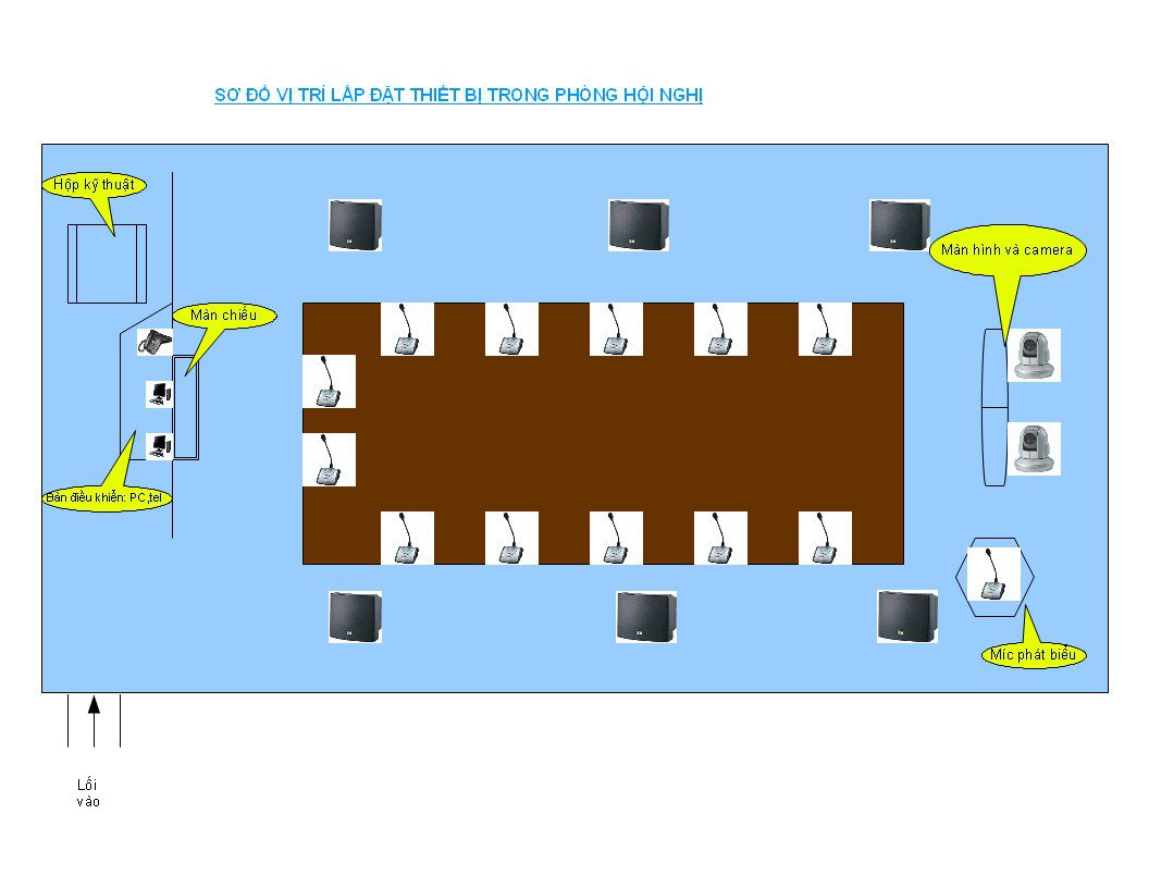Âm thanh hội nghị Âm thanh hội nghị