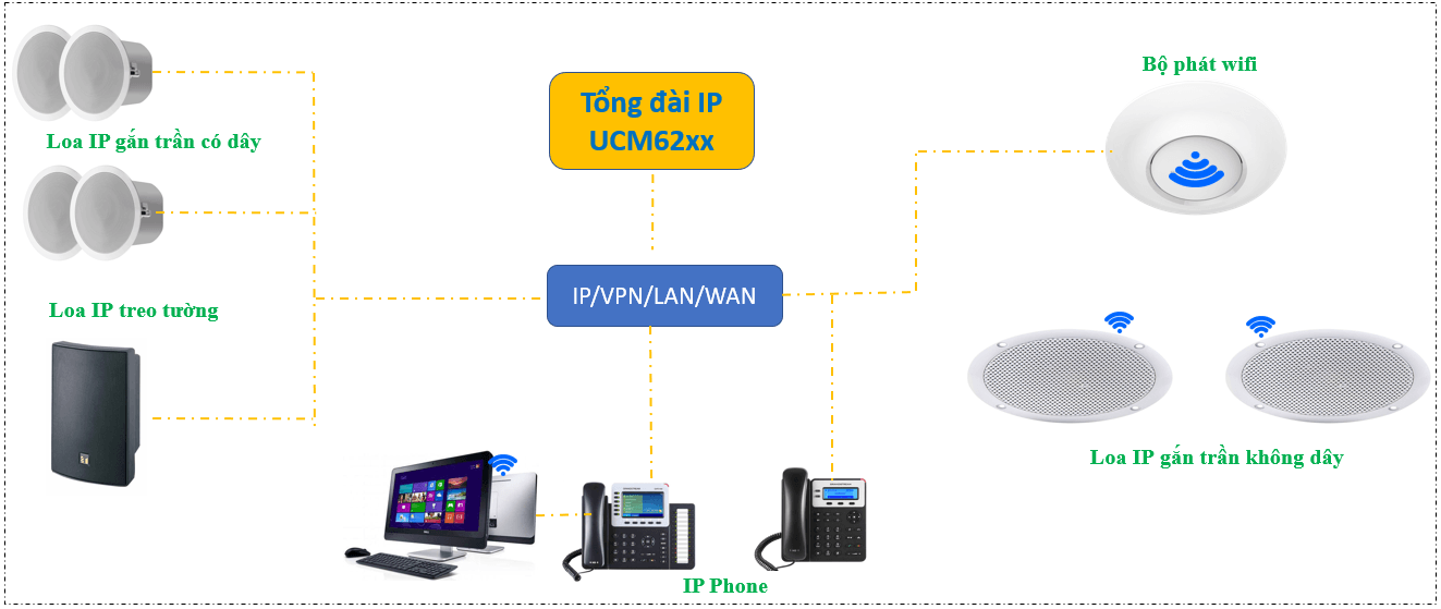 Há» thá»ng Ã¢m thanh thÃ´ng bÃ¡o IP