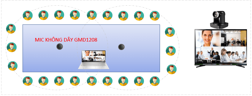 Mic không dây GMD1208