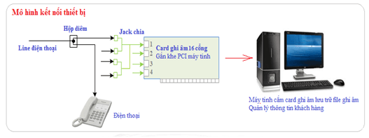Kết nối thiết bị ghi âm điện thoại Kết nối thiết bị ghi âm điện thoại