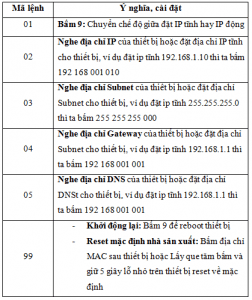 Hướng dẫn sử dụng thiết bị ATA HT702/HT704