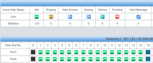 Hướng dẫn cài đặt thiết bị E1-ISDN SMG2030s, SMG2060s