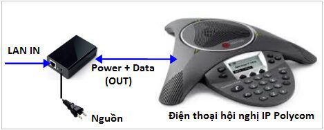 Điện thoại hội nghị IP