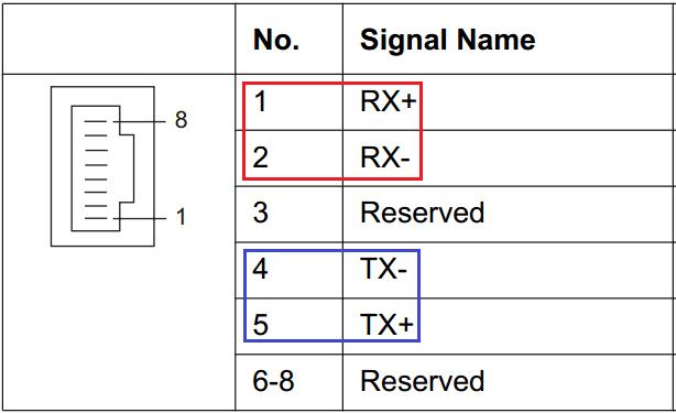 Cài đặt card E1-ISDN