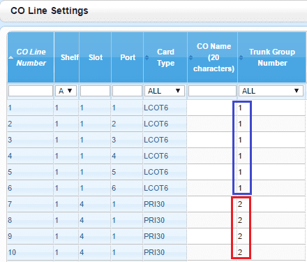 Cài đặt card E1-ISDN6