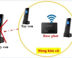 So sánh điện thoại không dây WiFi và điện thoại không dây Dectphone