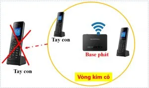 So sánh điện thoại không dây WiFi và điện thoại không dây Dectphone