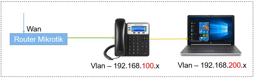 Hướng dẫn chạy dịch vụ Vlan trên IP Phone Grandstream