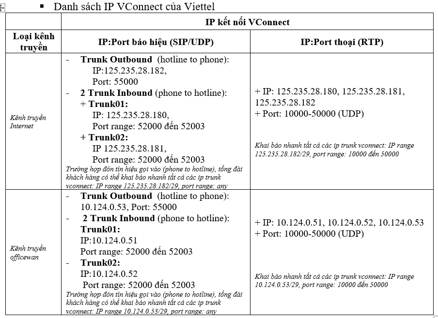 Video hướng dẫn cấu hình SIPTRUNK Vnpt, Viettel... với tổng đài IP Grandstream