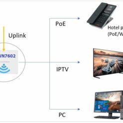 Bộ phát wifi inwall GWN7602 | Wifi gắn tường GWN7602 6 Bộ phát wifi inwall GWN7602 | Wifi gắn tường GWN7602