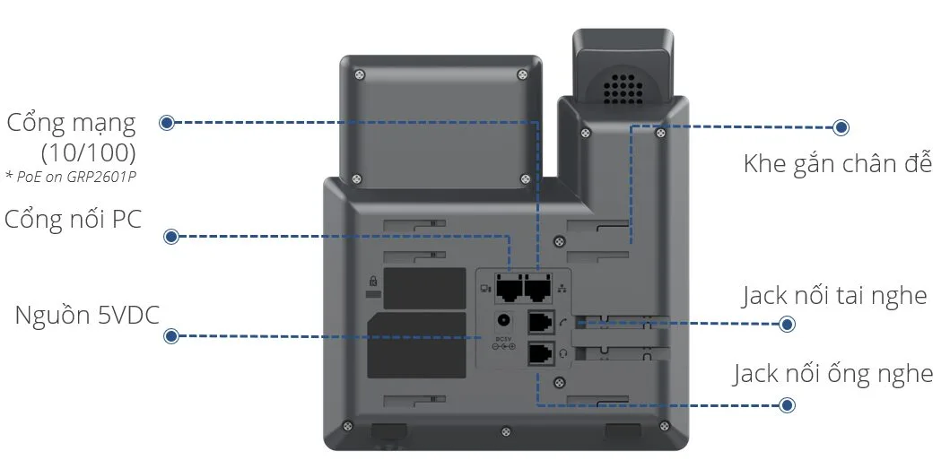 Điện thoại IP Wi-Fi GRP2601W - Quản lý trong Cloud 11 Mặt sau điện thoại GRP2601