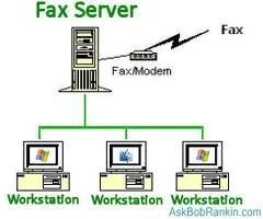 Phần mềm gửi fax tự động Faxserver (8 license)
