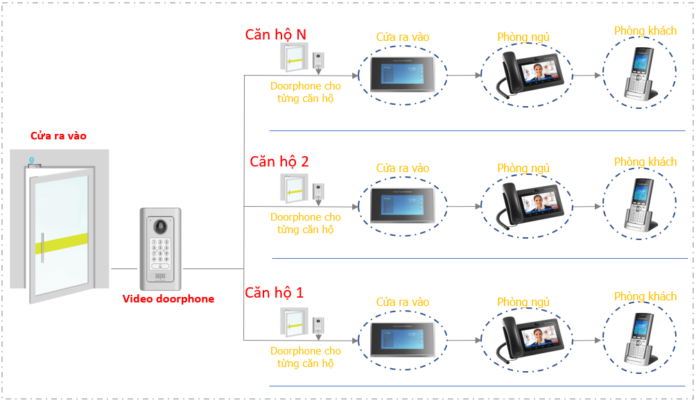 Giải pháp chuông cửa có hình