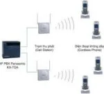 KX-TDA100DK-8-20: Tổng đài không dây 8 vào 20 máy không dây