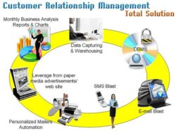 Phần mềm chăm sóc khách hàng CRM1