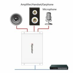 Thiết bị chuyển đổi từ IP sang âm thanh Ispeaker C20