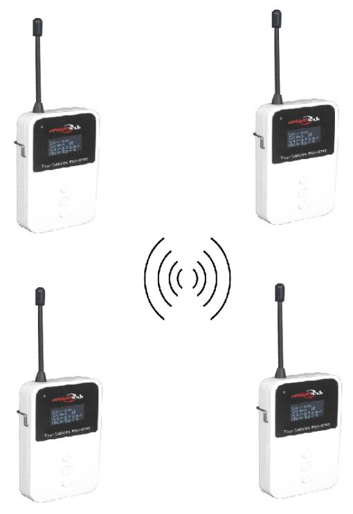 Thiết bị thoại nhóm nội bộ không dây cho hướng dẫn viên WTS-180