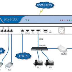 Tổng đài IP MyPBX Enterprise lên tới 300 máy lẻ IP 3 Tổng đài IP MyPBX Enterprise lên tới 300 máy lẻ IP